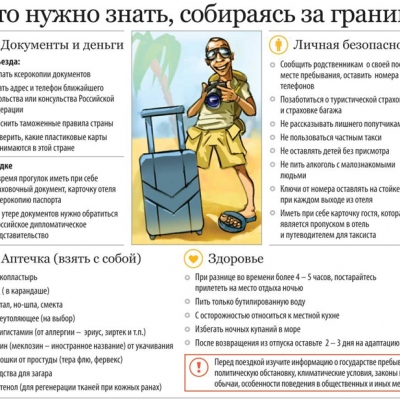 Полезные советы путешественникам – 10 самых полезных советов