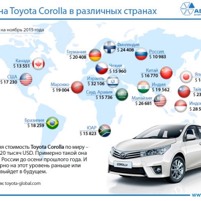 В России Toyota Corolla стоит вдвое дешевле, чем в Германии.